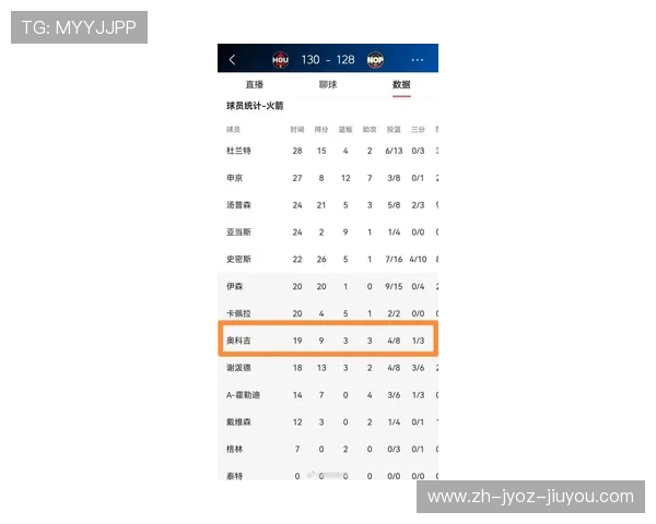 火箭队最新球员名单公布及新援实力测评