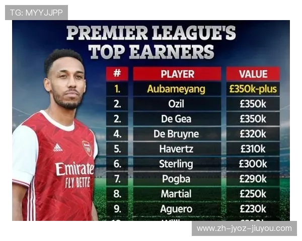 英超球员最高周薪纪录保持者及其薪资结构
