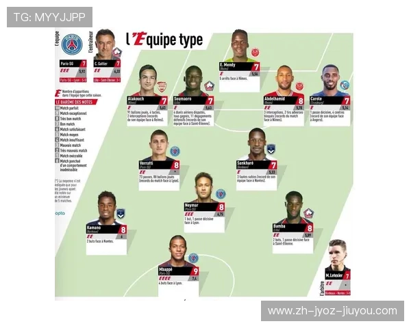 法甲比赛最佳阵容：法甲赛季中表现最突出的最佳阵容