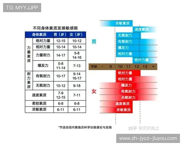 篮球运动中身体协调性训练的重要性及具体实施方案介绍